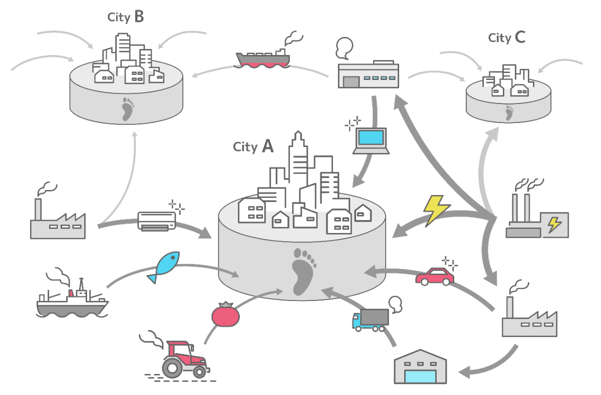 Consumption-based CO2 emissions of cities